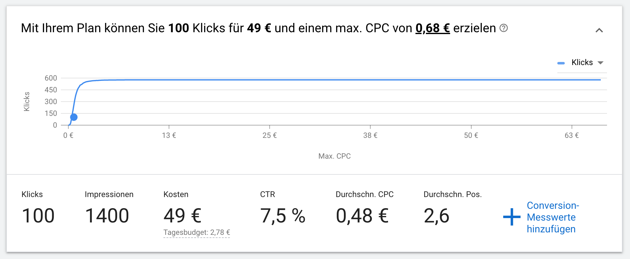 GAds Budget Keywordplanner Ergebnisse 1 GAds Budget Keywordplanner Ergebnisse 1