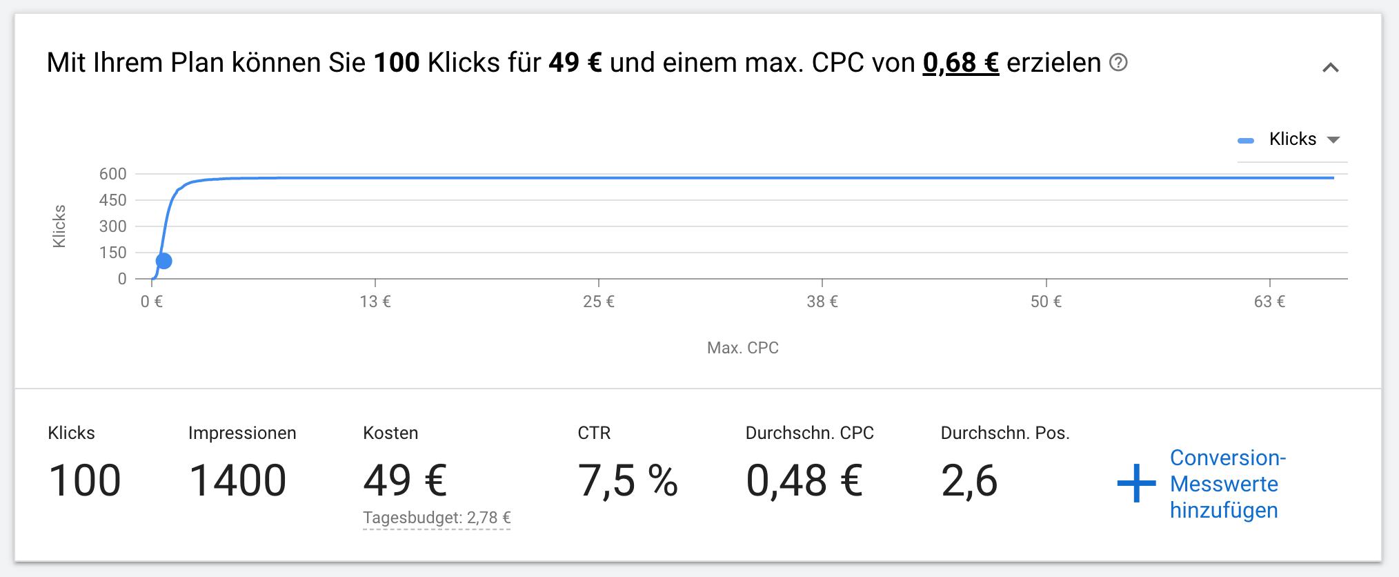 GAds Budget Keywordplanner Ergebnisse 1